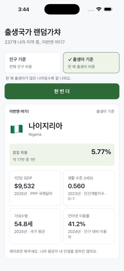 출생아 기준으로 나이지리아가 뽑힌 결과 화면. 뽑힐 확률 5.77%와 1인당 GDP, HDI, 기대수명, 인터넷 이용률 카드가 보인다.