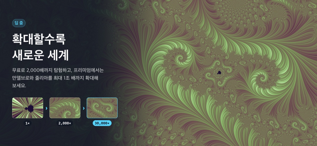 녹색 깃털 같은 나선 무늬와, 1배·2,000배·30,000배 확대 단계를 보여 주는 작은 그림 세 장