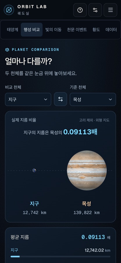 행성 비교 화면. 지구와 목성을 같은 축척의 구로 나란히 놓고, 지구 지름이 목성의 0.09113배라고 표시한다.
