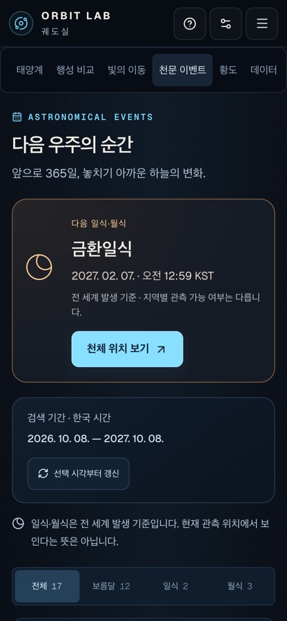 천문 이벤트 화면. 다음 일식으로 한국 시간 2027년 2월 7일 오전 12시 59분의 금환일식을 보여 주고, 앞으로 365일 동안 보름달 12번, 일식 2번, 월식 3번을 집계한다.